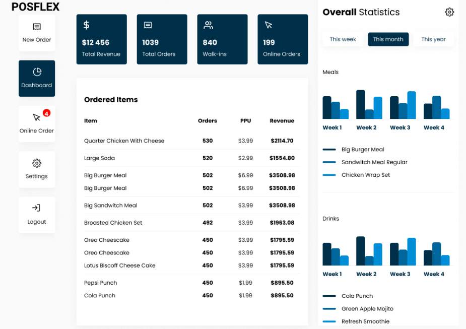 postflex statistics